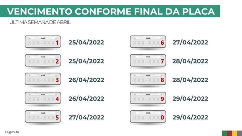 VENCIMENTO CONFORME FINAL DA PLACA