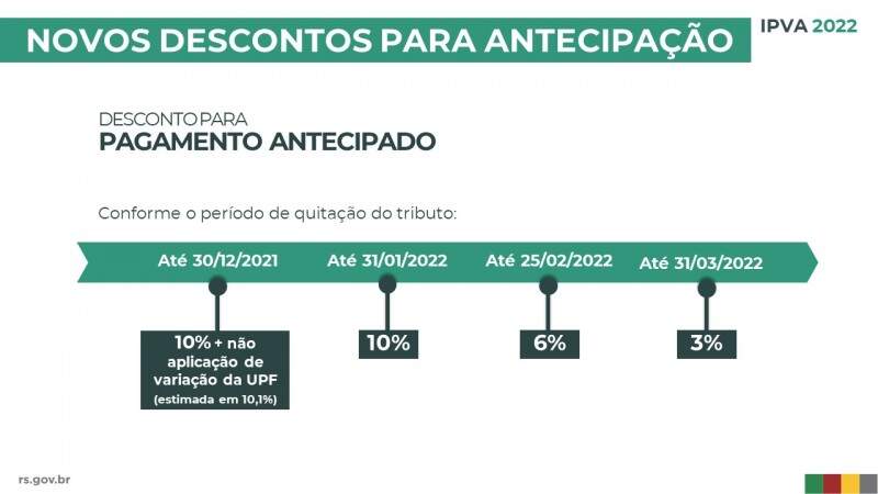 NOVOS DESCONTOS ANTECIPACAO