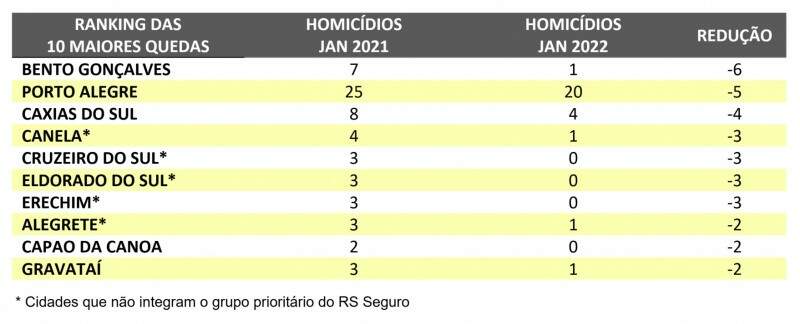 Card - Ranking das 10 das maiores quedas