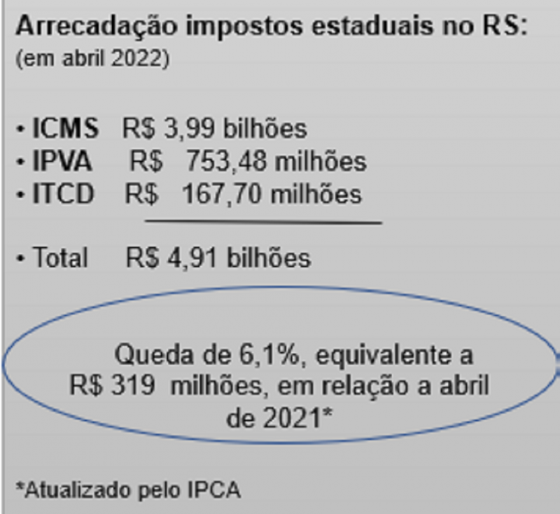 Tabela arrecada 4 2022